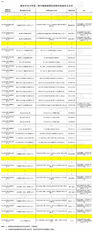 糧食清理篩，糧食振動(dòng)篩，糧食輸送機(jī)，螺旋式輸送機(jī)