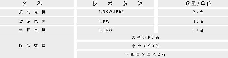 振動(dòng)篩參數(shù)