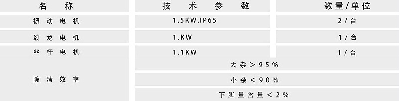 振動(dòng)篩參數(shù) 振動(dòng)篩參數(shù)